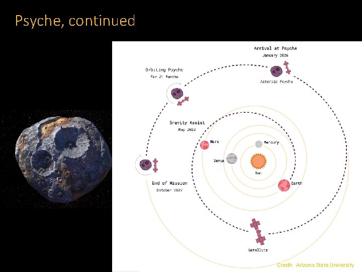 Psyche, continued • Lucy Credit: Arizona State University 