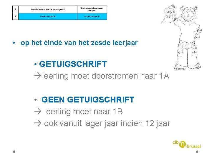  • op het einde van het zesde leerjaar • GETUIGSCHRIFT leerling moet doorstromen