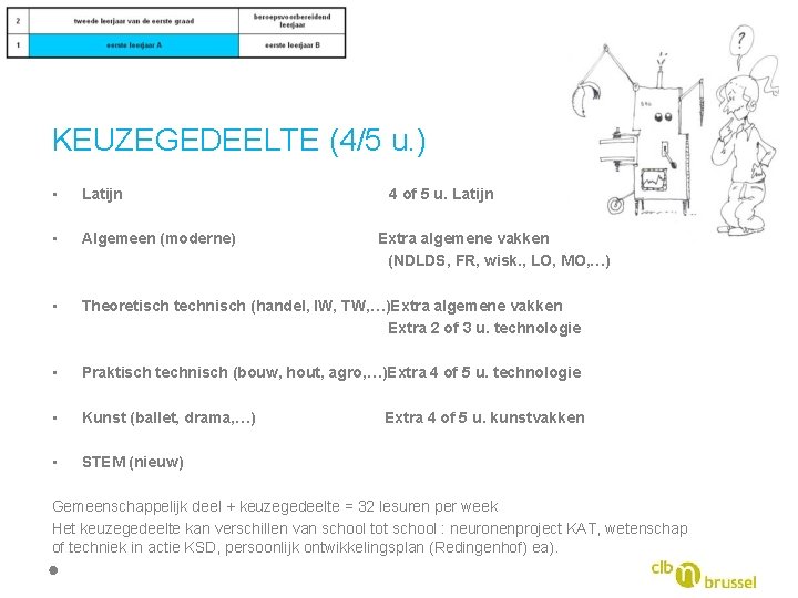 KEUZEGEDEELTE (4/5 u. ) • Latijn 4 of 5 u. Latijn • Algemeen (moderne)