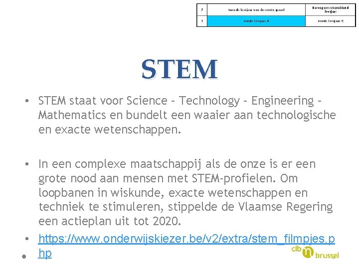 STEM • STEM staat voor Science – Technology – Engineering – Mathematics en bundelt