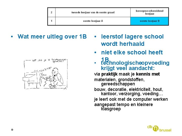  • Wat meer uitleg over 1 B • leerstof lagere school wordt herhaald