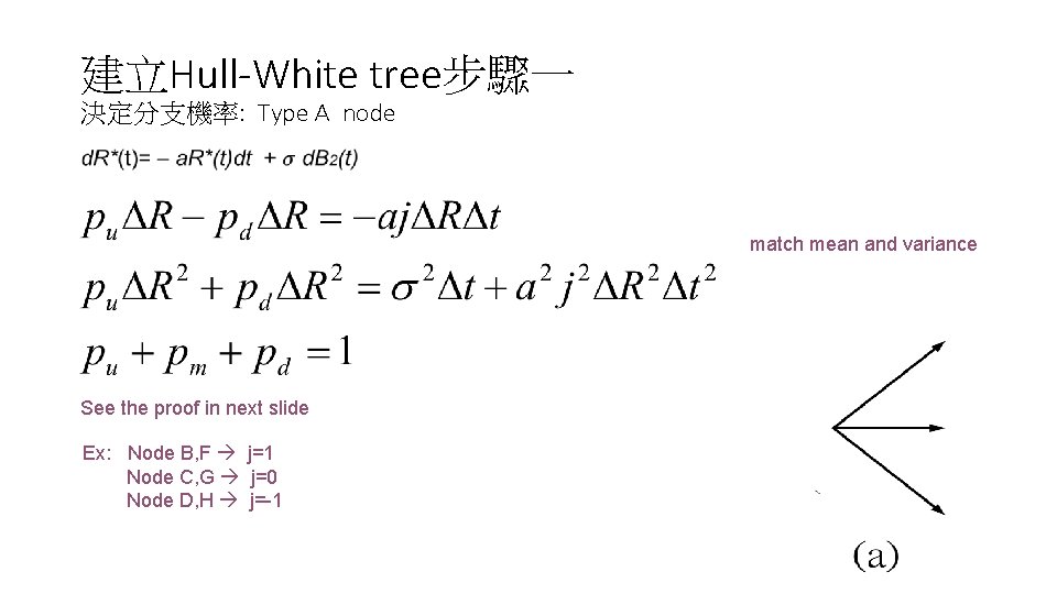 建立Hull-White tree步驟一 決定分支機率: Type A node match mean and variance See the proof in