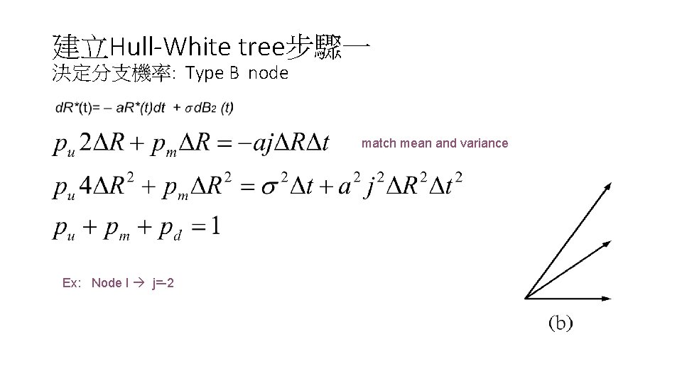 建立Hull-White tree步驟一 決定分支機率: Type B node match mean and variance Ex: Node I j=-2