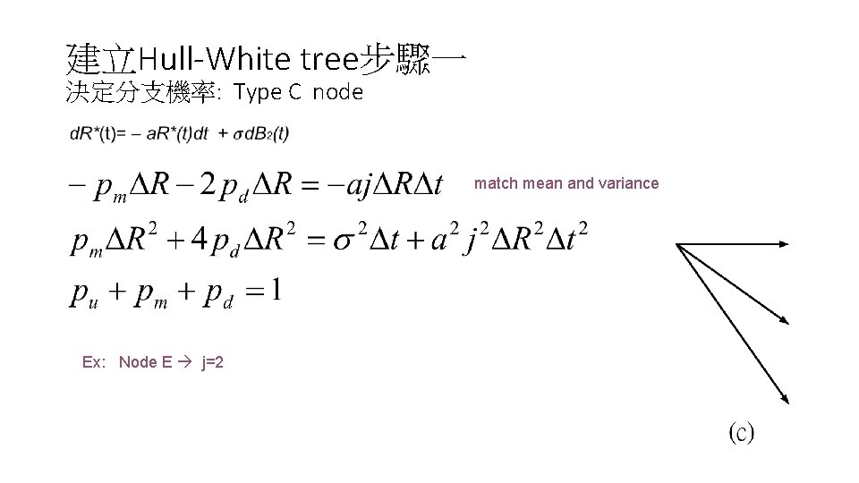 建立Hull-White tree步驟一 決定分支機率: Type C node match mean and variance Ex: Node E j=2