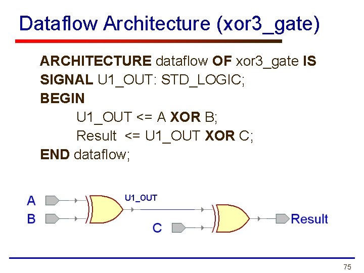 Dataflow Architecture (xor 3_gate) ARCHITECTURE dataflow OF xor 3_gate IS SIGNAL U 1_OUT: STD_LOGIC;