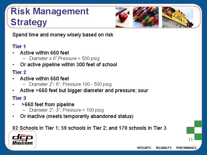 Risk Management Strategy Spend time and money wisely based on risk Tier 1 •