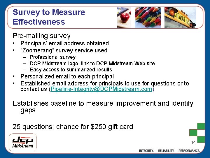 Survey to Measure Effectiveness Pre-mailing survey • Principals’ email address obtained • “Zoomerang” survey