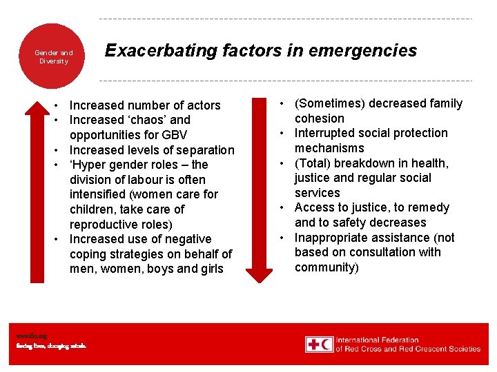 Gender and Diversity Exacerbating factors in emergencies • Increased number of actors • Increased