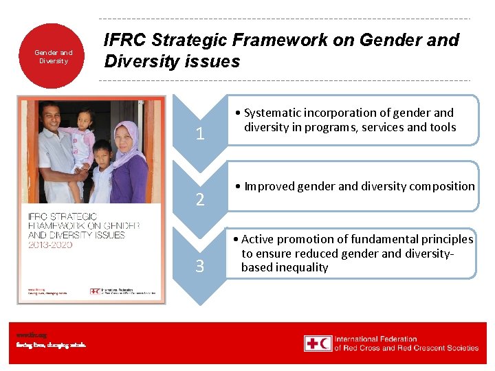 Gender and Diversity IFRC Strategic Framework on Gender and Diversity issues 1 2 3