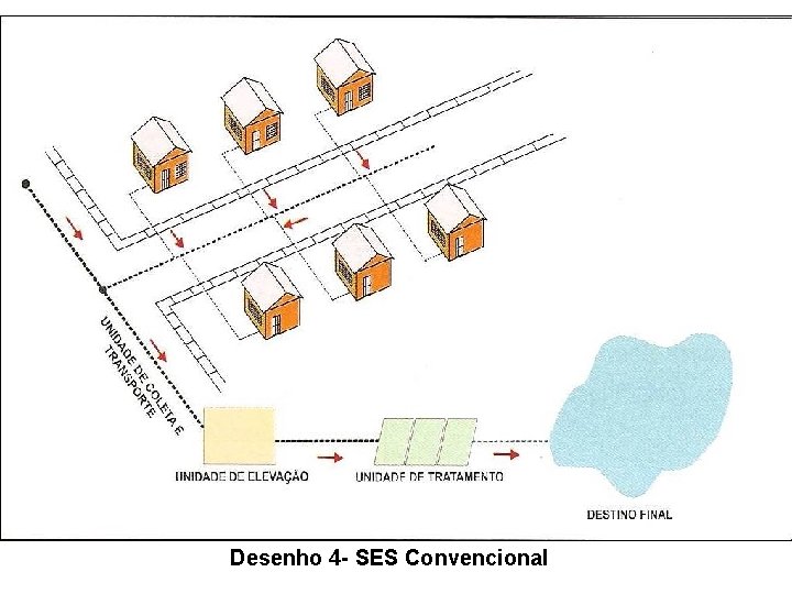 Desenho 4 - SES Convencional 