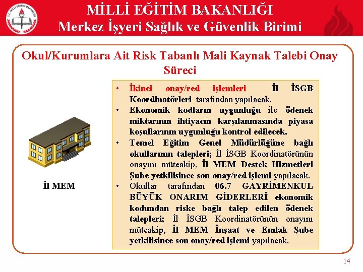 MİLLİ EĞİTİM BAKANLIĞI Merkez İşyeri Sağlık ve Güvenlik Birimi Okul/Kurumlara Ait Risk Tabanlı Mali