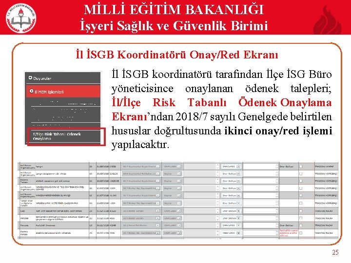 MİLLİ EĞİTİM BAKANLIĞI İşyeri Sağlık ve Güvenlik Birimi İl İSGB Koordinatörü Onay/Red Ekranı İl