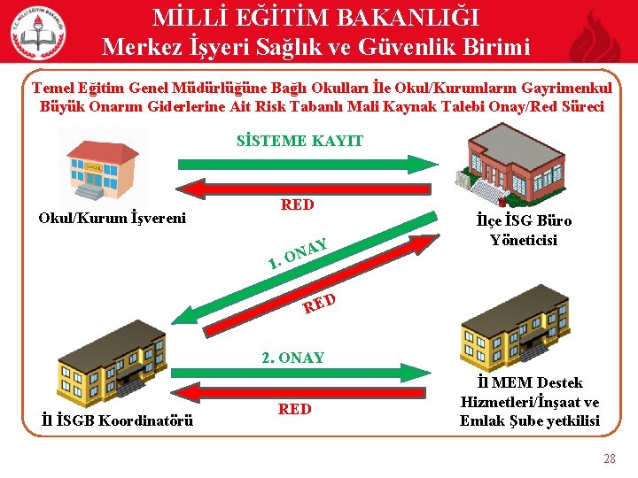 MİLLİ EĞİTİM BAKANLIĞI Merkez İşyeri Sağlık ve Güvenlik Birimi Temel Eğitim Genel Müdürlüğüne Bağlı