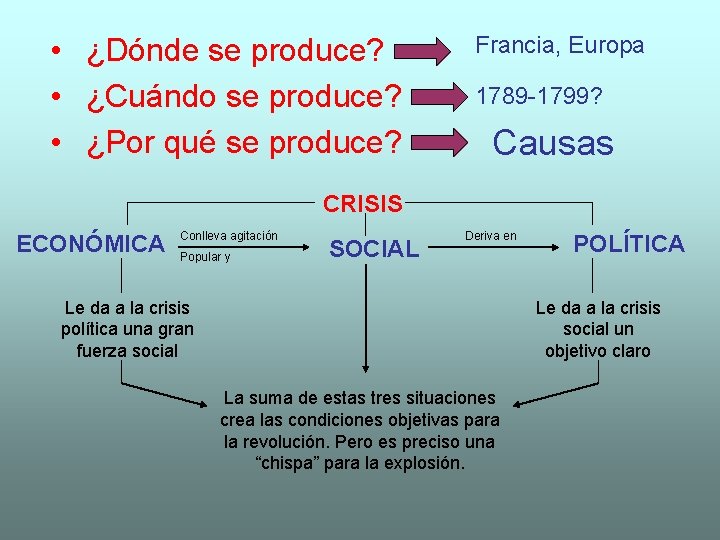  • ¿Dónde se produce? • ¿Cuándo se produce? • ¿Por qué se produce?