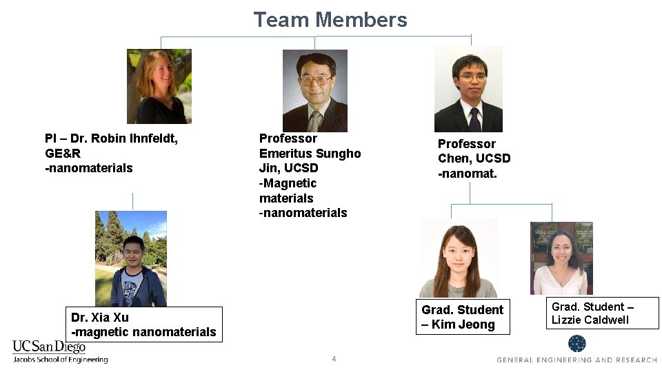 Team Members PI – Dr. Robin Ihnfeldt, GE&R -nanomaterials Professor Emeritus Sungho Jin, UCSD
