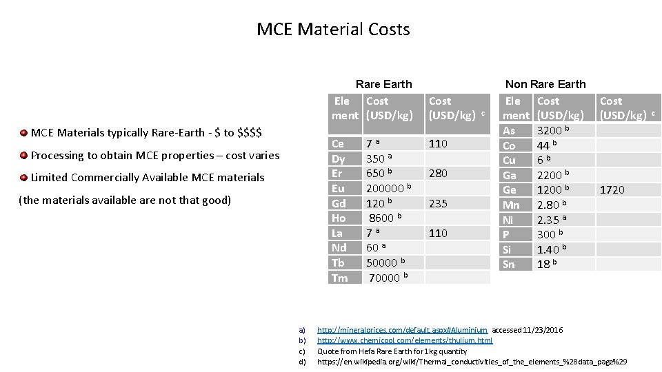 MCE Material Costs Rare Earth MCE Materials typically Rare-Earth - $ to $$$$ Processing