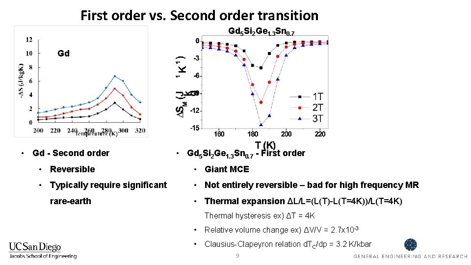 First order vs. Second order transition Gd 5 Si 2 Ge 1. 3 Sn