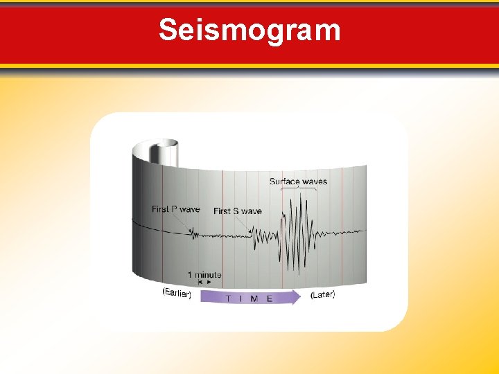 Seismogram 