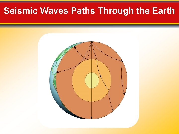 Seismic Waves Paths Through the Earth 