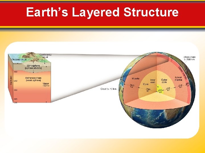 Earth’s Layered Structure 