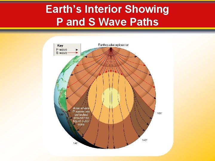 Earth’s Interior Showing P and S Wave Paths 