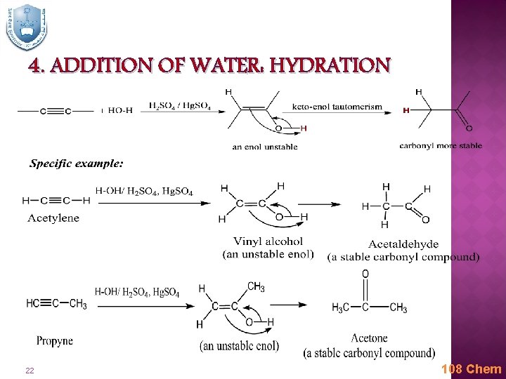4. ADDITION OF WATER: HYDRATION 22 108 Chem 