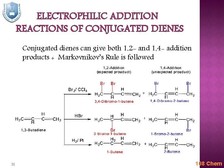 ELECTROPHILIC ADDITION REACTIONS OF CONJUGATED DIENES Conjugated dienes can give both 1, 2 -