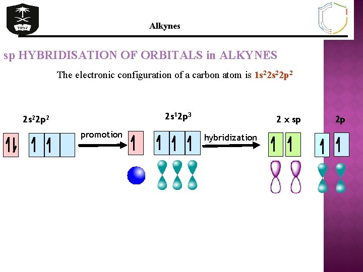 Alkynes sp HYBRIDISATION OF ORBITALS in ALKYNES The electronic configuration of a carbon atom