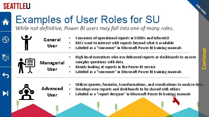 fo In SU rm Examples of User Roles for SU General User • •