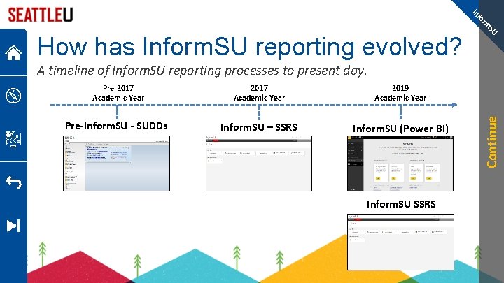 fo In SU rm How has Inform. SU reporting evolved? Pre-2017 Academic Year 2019