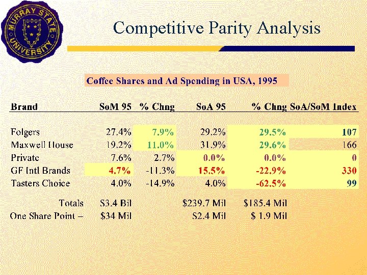 Competitive Parity Analysis 