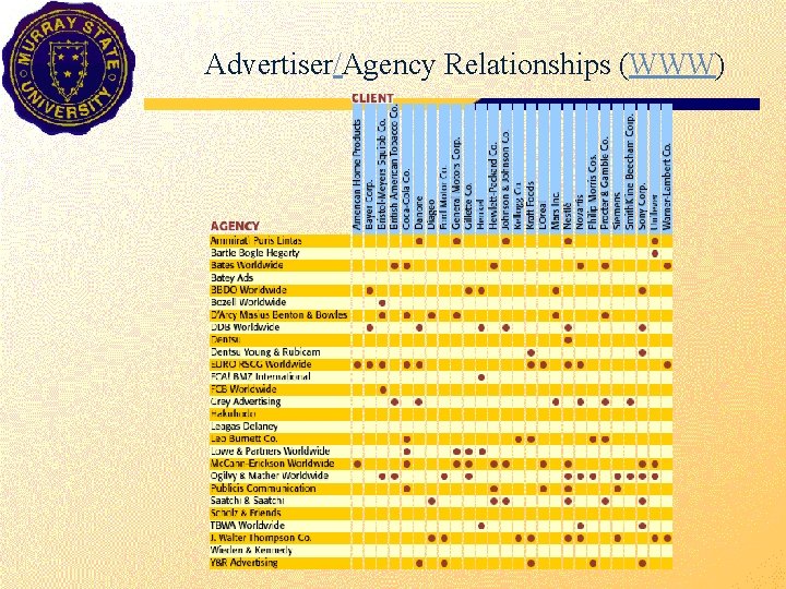 Advertiser/Agency Relationships (WWW) 