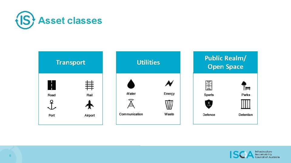 Asset classes Transport 8 Utilities Public Realm/ Open Space 