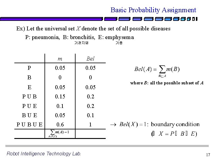 Basic Probability Assignment Ex) Let the universal set X denote the set of all