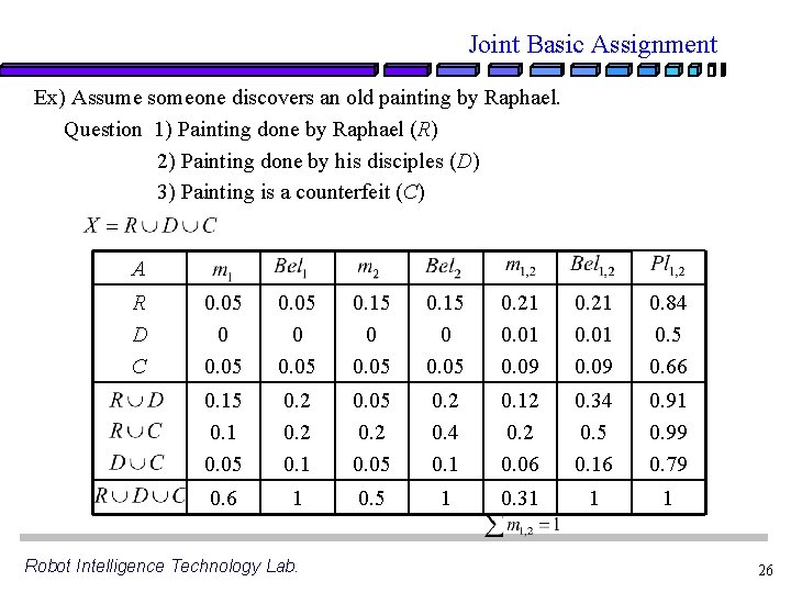 Joint Basic Assignment Ex) Assume someone discovers an old painting by Raphael. Question 1)
