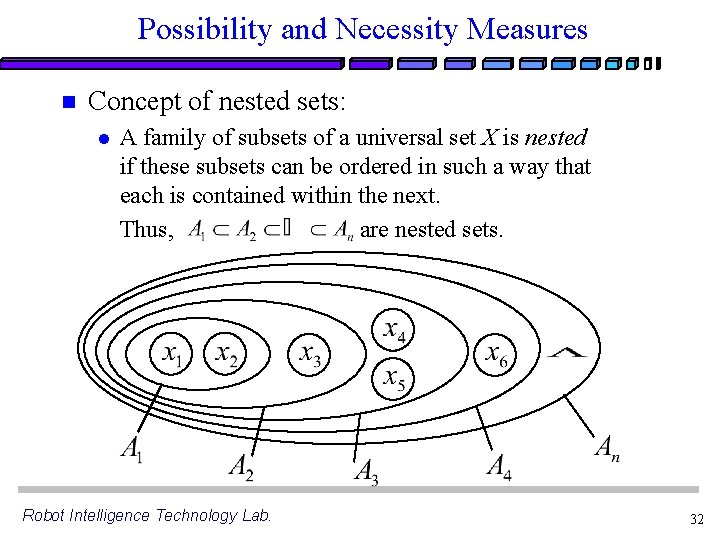 Possibility and Necessity Measures n Concept of nested sets: l A family of subsets