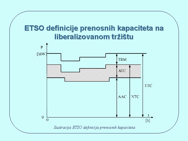 ETSO definicije prenosnih kapaciteta na liberalizovanom tržištu Ilustracija ETSO definicija prenosnih kapaciteta 