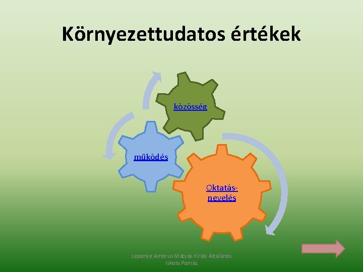 Környezettudatos értékek közösség működés Oktatásnevelés Lepenye Ambrus Mátyás Király Általános Iskola Pomáz Környezettudatos értékek közösség működés Oktatásnevelés Lepenye Ambrus Mátyás Király Általános Iskola Pomáz