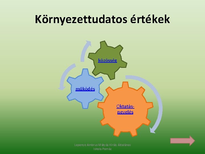 Környezettudatos értékek közösség működés Oktatásnevelés Lepenye Ambrus Mátyás Király Általános Iskola Pomáz 