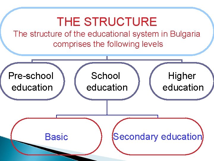 THE STRUCTURE The structure of the educational system in Bulgaria comprises the following levels