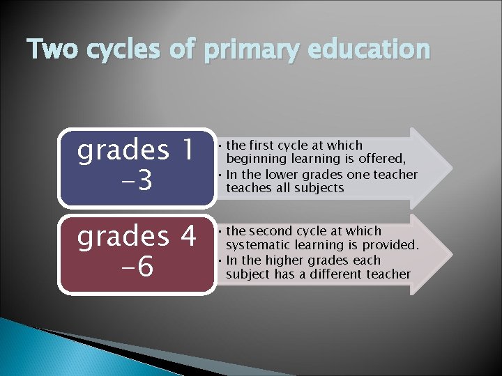 Two cycles of primary education grades 1 -3 • the first cycle at which
