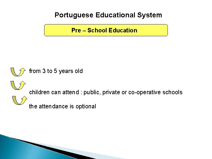 Portuguese Educational System Pre – School Education from 3 to 5 years old children