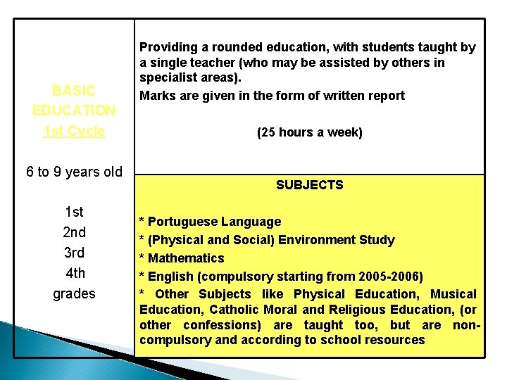 BASIC EDUCATION 1 st Cycle 6 to 9 years old 1 st 2 nd