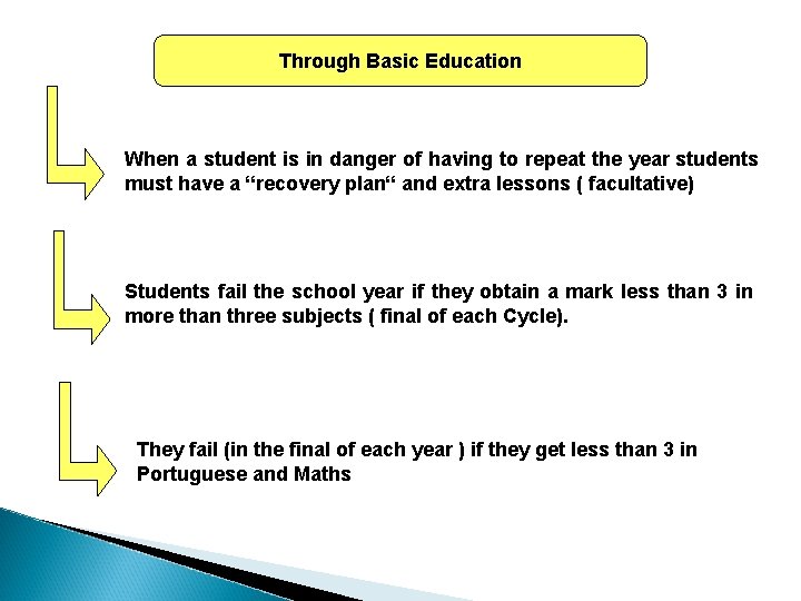 Through Basic Education When a student is in danger of having to repeat the