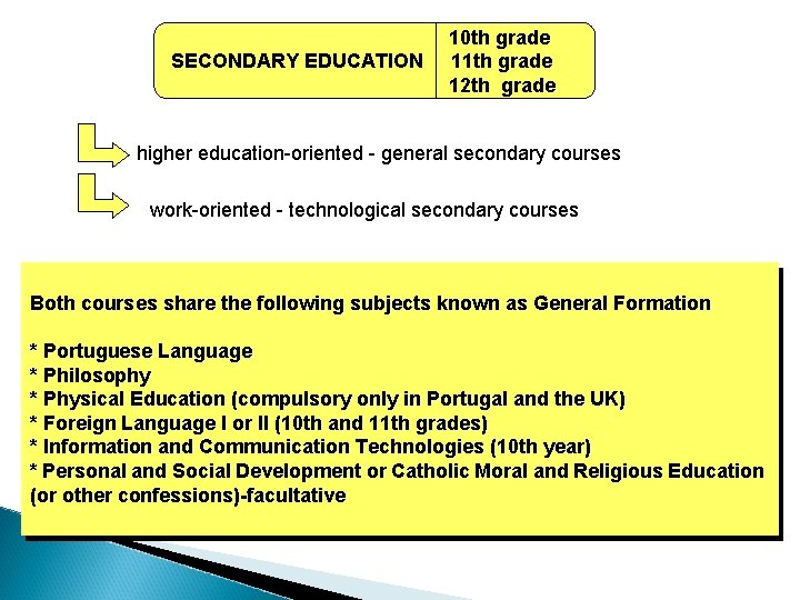 SECONDARY EDUCATION 10 th grade 11 th grade 12 th grade higher education-oriented -
