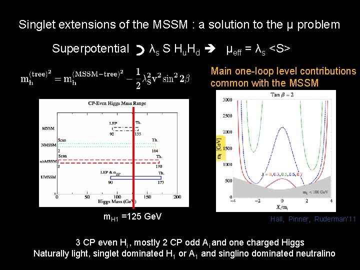 Singlet extensions of the MSSM : a solution to the μ problem Superpotential λs