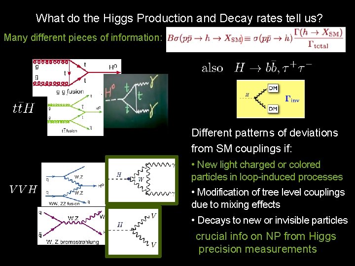 What do the Higgs Production and Decay rates tell us? Many different pieces of
