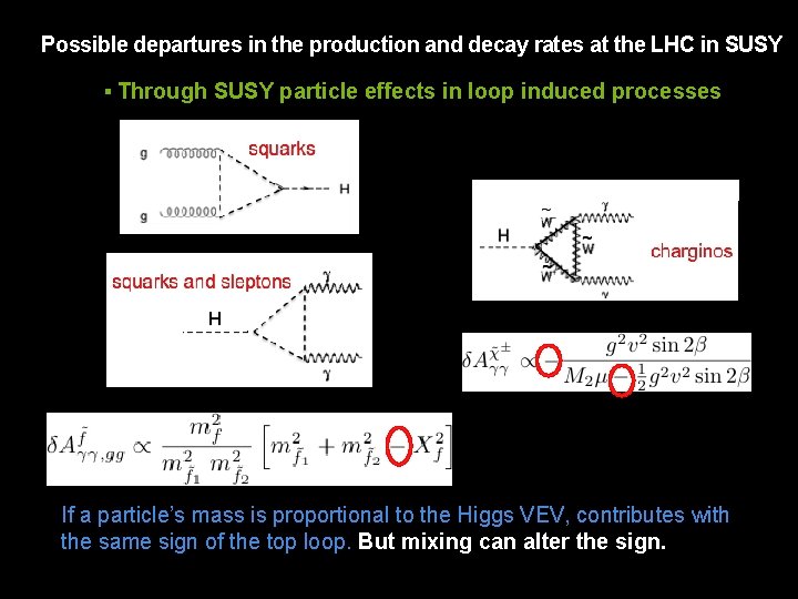 Possible departures in the production and decay rates at the LHC in SUSY §