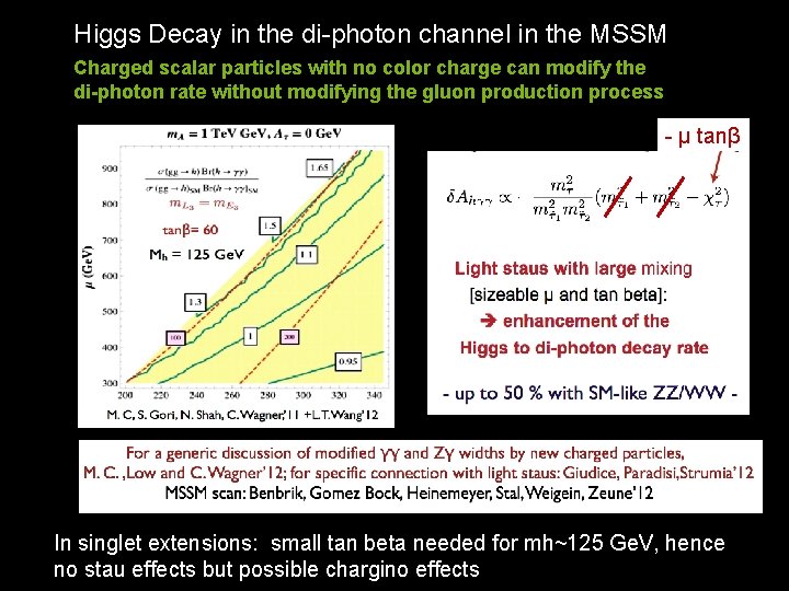 Higgs Decay in the di-photon channel in the MSSM Charged scalar particles with no