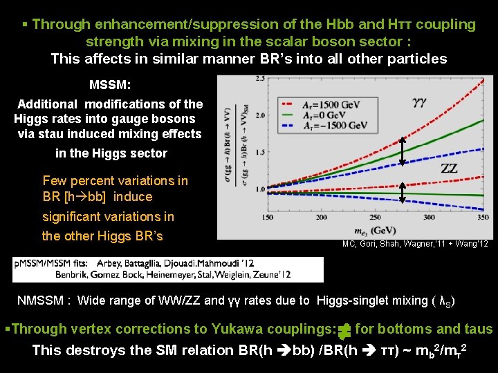 § Through enhancement/suppression of the Hbb and Hττ coupling strength via mixing in the